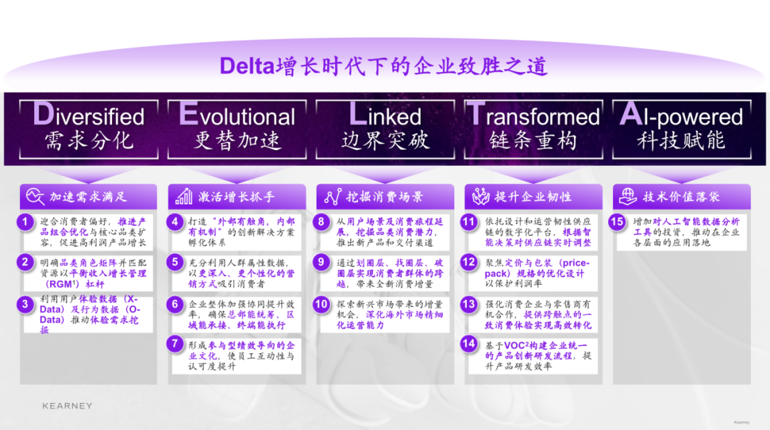 游戏手机价格5g_5g游戏手机性比价高_5g手机游戏手机