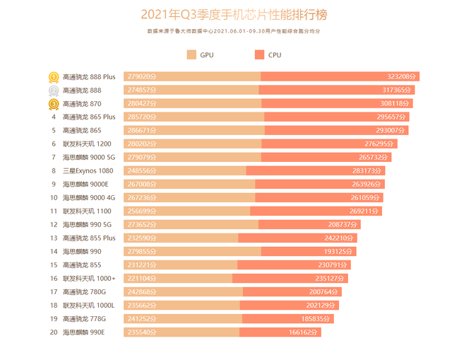 高通骁龙680相当于什么处理器_骁龙680参数_高通骁龙手机处理器660