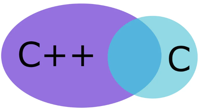 如何把字符串转换成数组c语言_c++字符串转化为数字_字符串转化为数字c语言