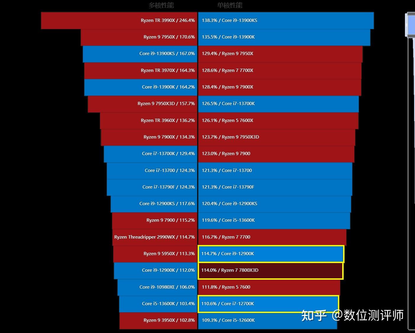玩游戏什么处理器手机好_玩手机游戏用什么处理器比较好_手机玩游戏比较好的处理器