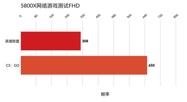 玩游戏什么处理器手机好_手机玩游戏比较好的处理器_玩手机游戏用什么处理器比较好
