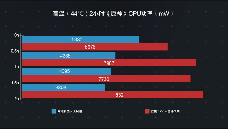 玩游戏什么处理器手机好_手机玩游戏比较好的处理器_玩手机游戏用什么处理器比较好