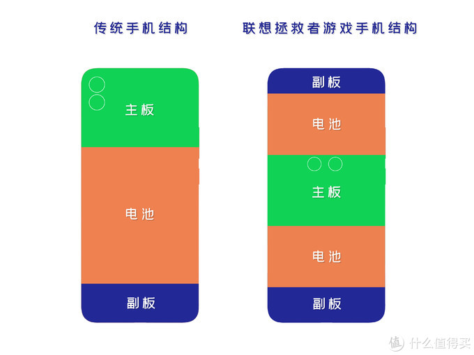 游戏手机的类型_类型手机游戏排行榜_手机系列游戏