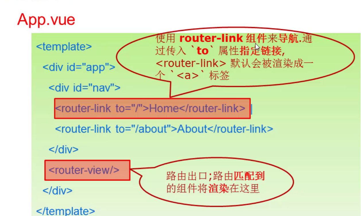 vue.js刷新当前页面_vue刷新当前页面_vue刷新当前页面