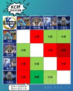 游戏王直播双子_直播双子卡组百科_直播双子原型