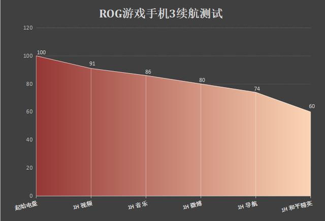 手机怎么玩游戏才省电快_玩游戏省电的手机_省电的手机游戏