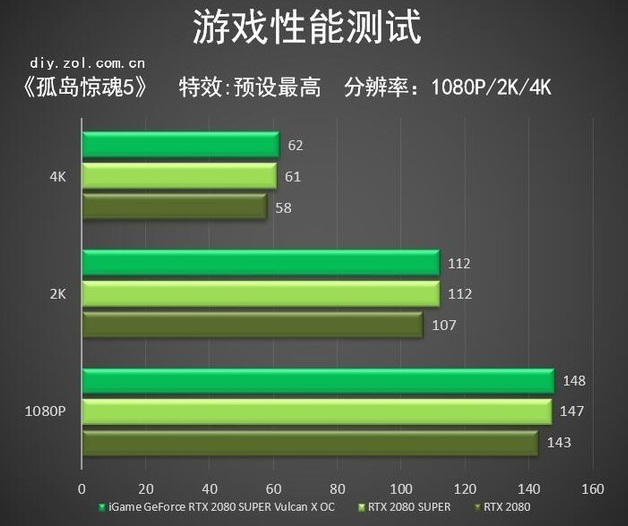 想买手机玩游戏的电脑配置_电脑玩手游需要显卡吗_配置买玩电脑想手机游戏的软件