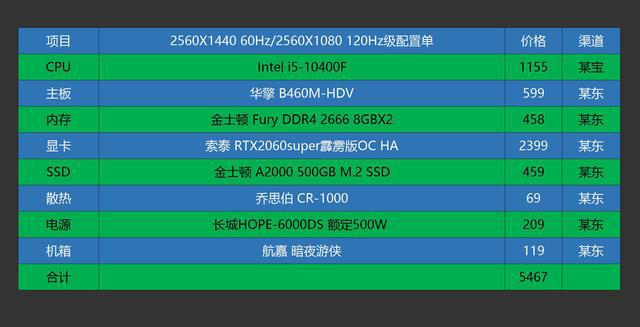 电脑玩手游需要显卡吗_配置买玩电脑想手机游戏的软件_想买手机玩游戏的电脑配置