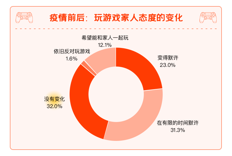 疫情期间游戏停服一天_疫情期间游戏停服_疫情期间手机游戏扣费规定