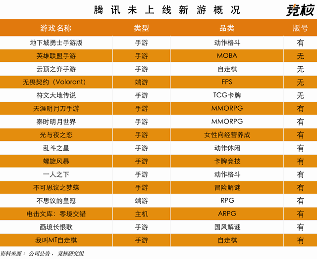 疫情期间手机游戏扣费规定_疫情期间游戏停服_疫情期间游戏停服一天