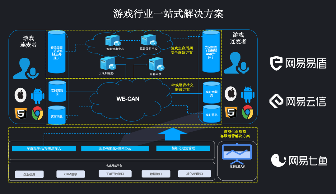 游戏局内是什么意思_组局手机游戏_游戏局什么意思