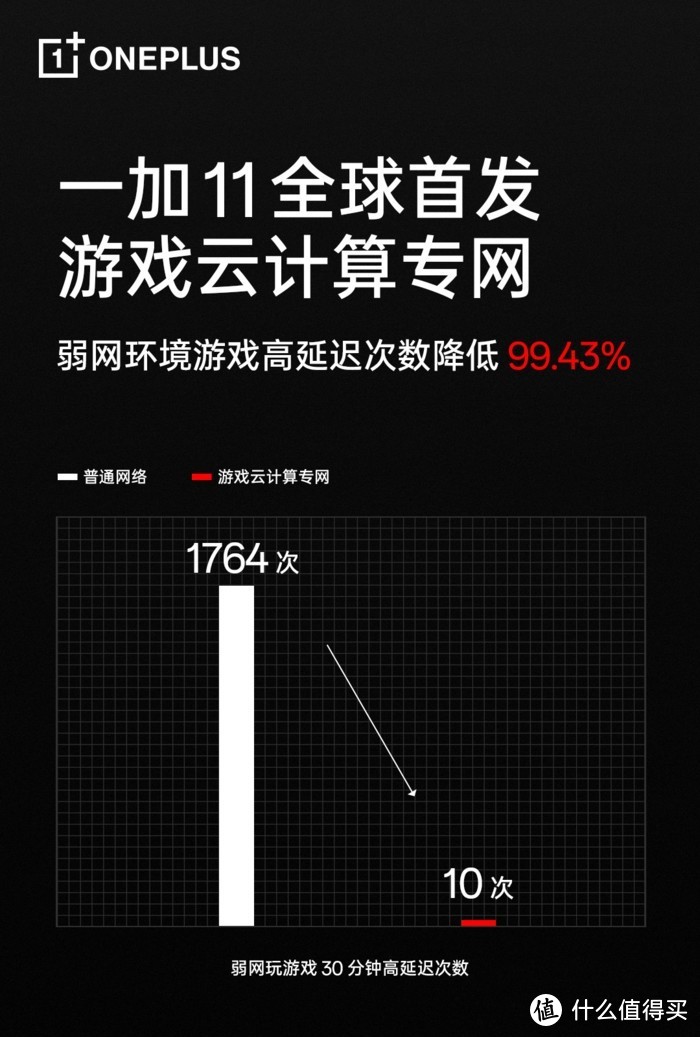 自行车游戏可以彩喷的加什么_一加手机可以下载游戏吗_有什么手机赛车游戏可以联机