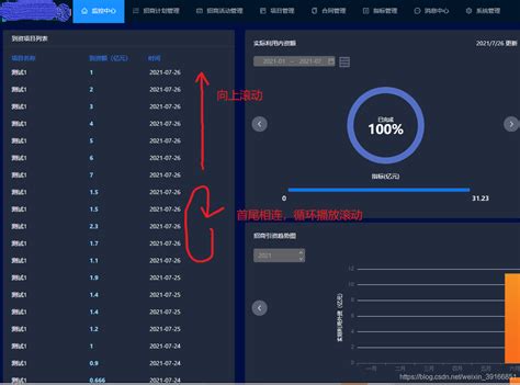 vuediv滚动条_vue滚动条自动滚动到底部_vue滚动条到指定位置动画