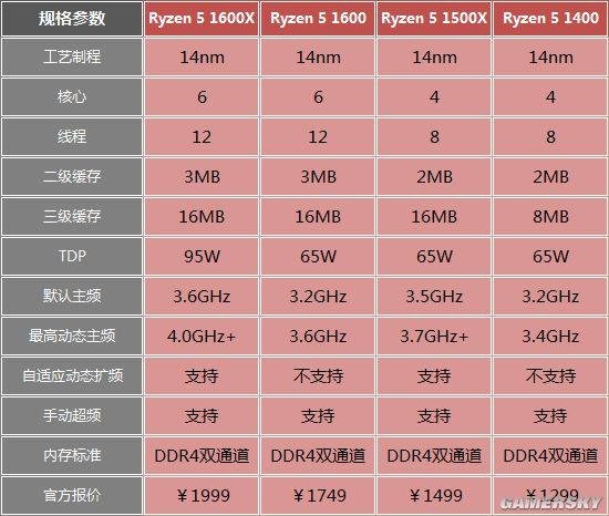 5900hx和11800h_5900hx和11800h_5900hx和11800h