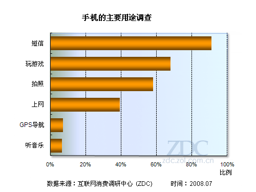 手机游戏元神_手机游戏元宝修改器_一万五千元手机游戏