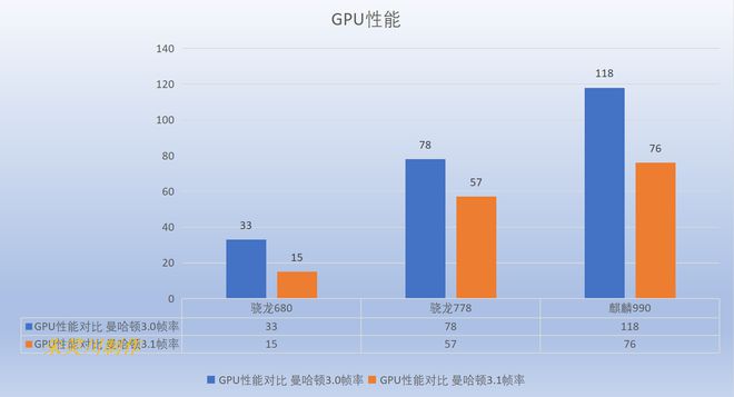麒麟990e骁龙_骁龙麒麟990处理器对比表_麒麟990和骁龙8+哪个好