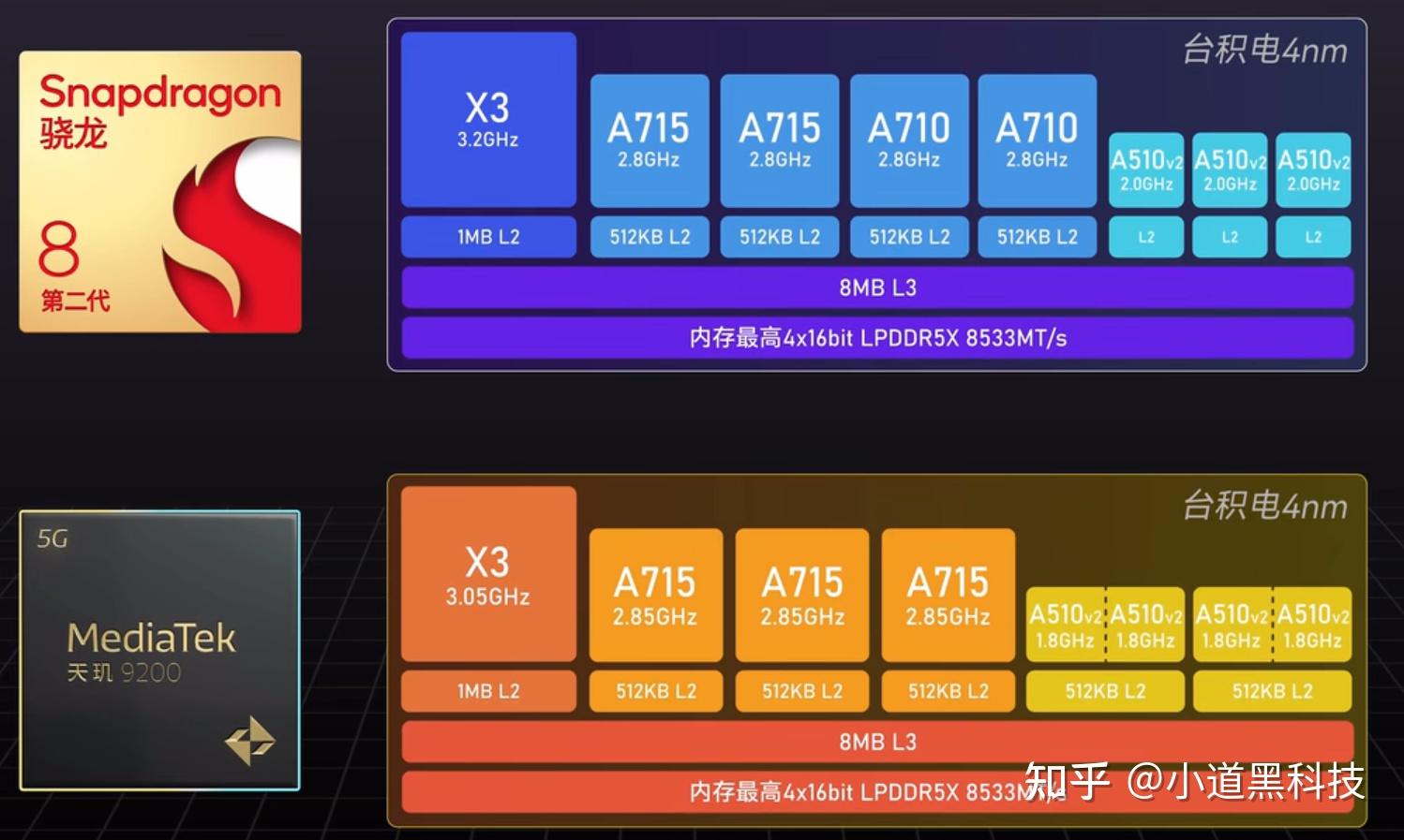 麒麟990和骁龙8+哪个好_骁龙麒麟990处理器对比表_麒麟990e骁龙