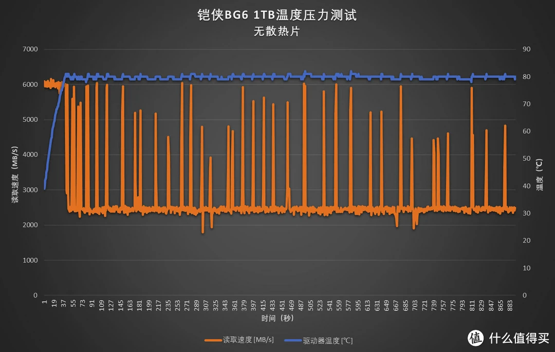 笔记本温度正常电脑为什么很烫_笔记本温度不正常_笔记本电脑温度多少为正常