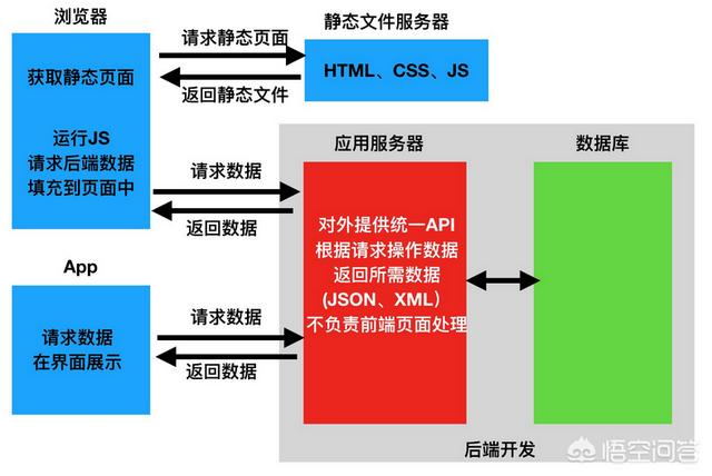 字符串转json串_字符串转为json_java字符串转json
