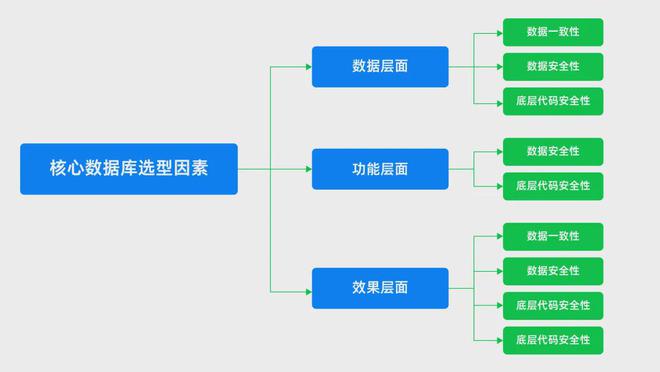 mysql手动备份_备份表mysql_mysql自动备份