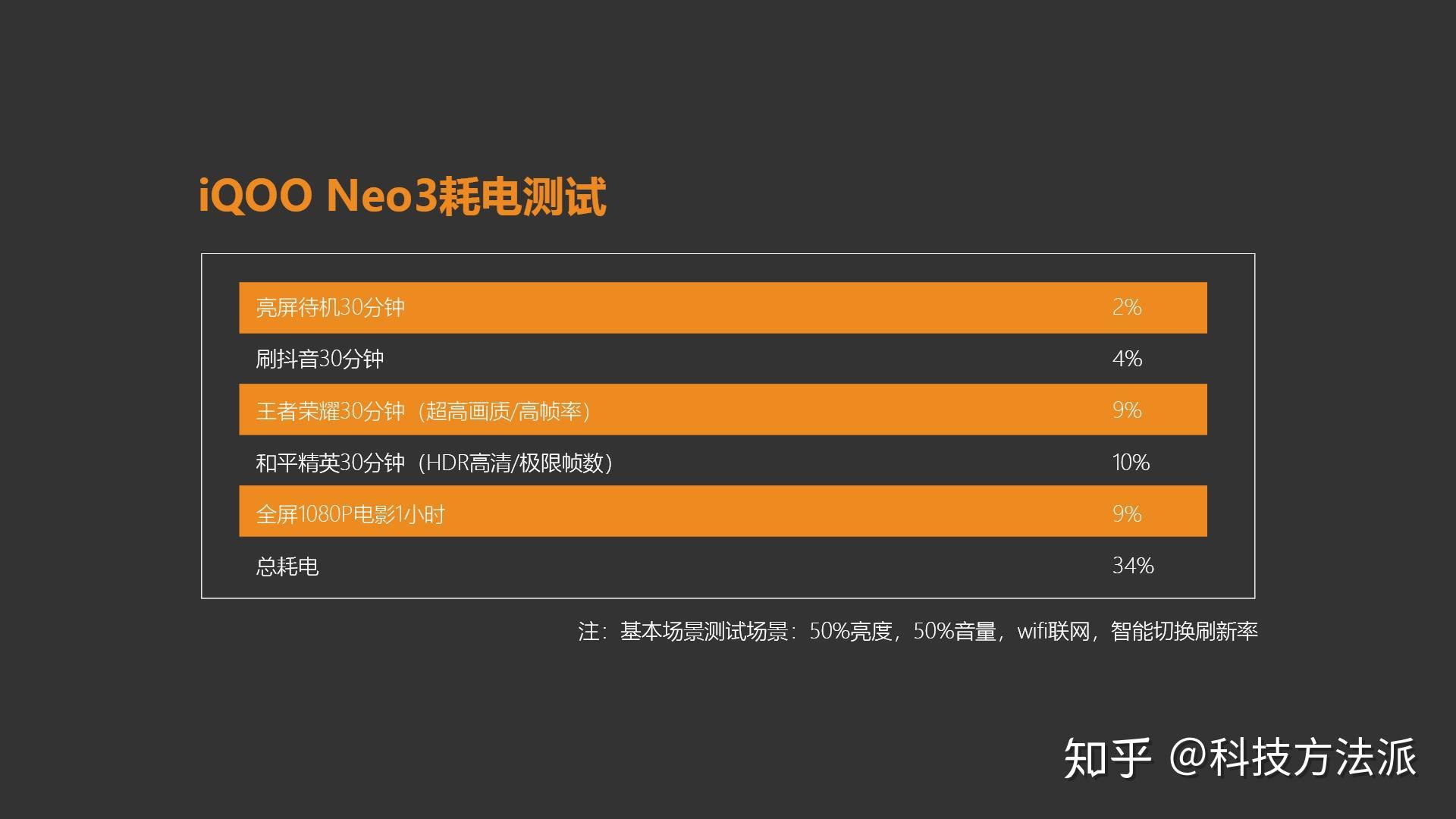 手机耗电量测试软件_耗电测试软件_游戏手机耗电测试