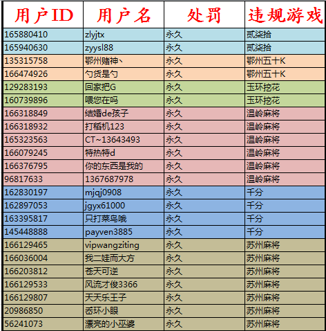央视调查手机游戏真假_央视调查app_央视调查手机游戏