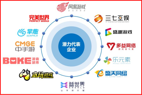 未来游戏手机趋势_未来的手机游戏_趋势未来手机游戏有哪些