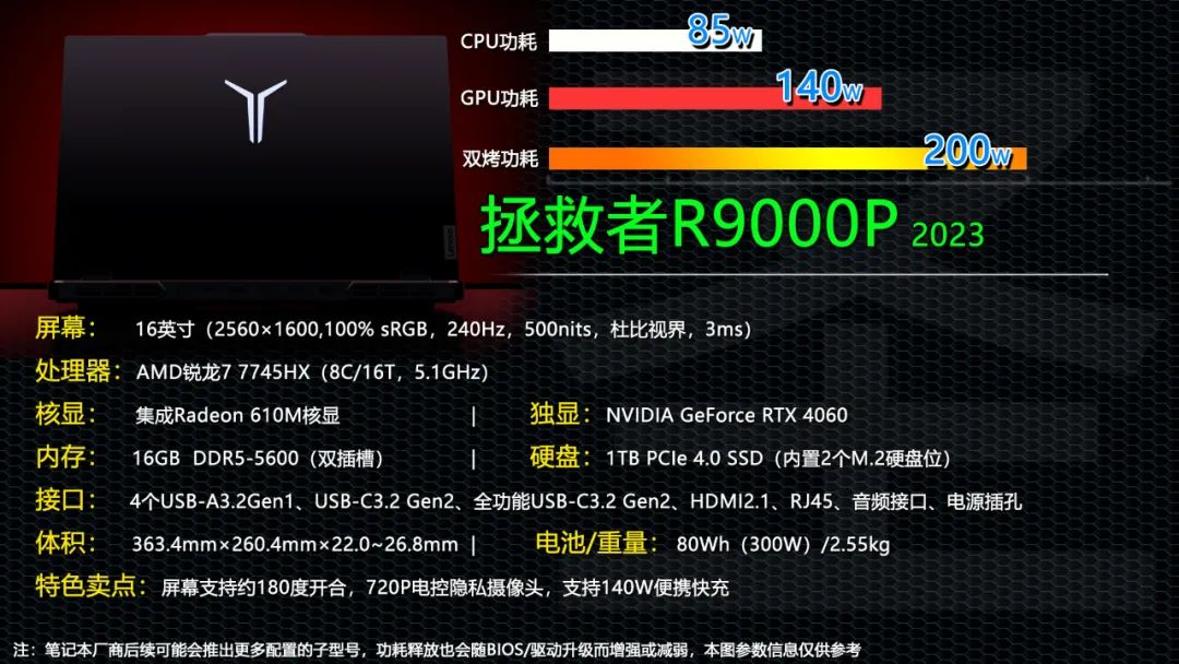 儿童手表购买建议_8米1的鱼竿的购买建议_r9000p为什么不建议买