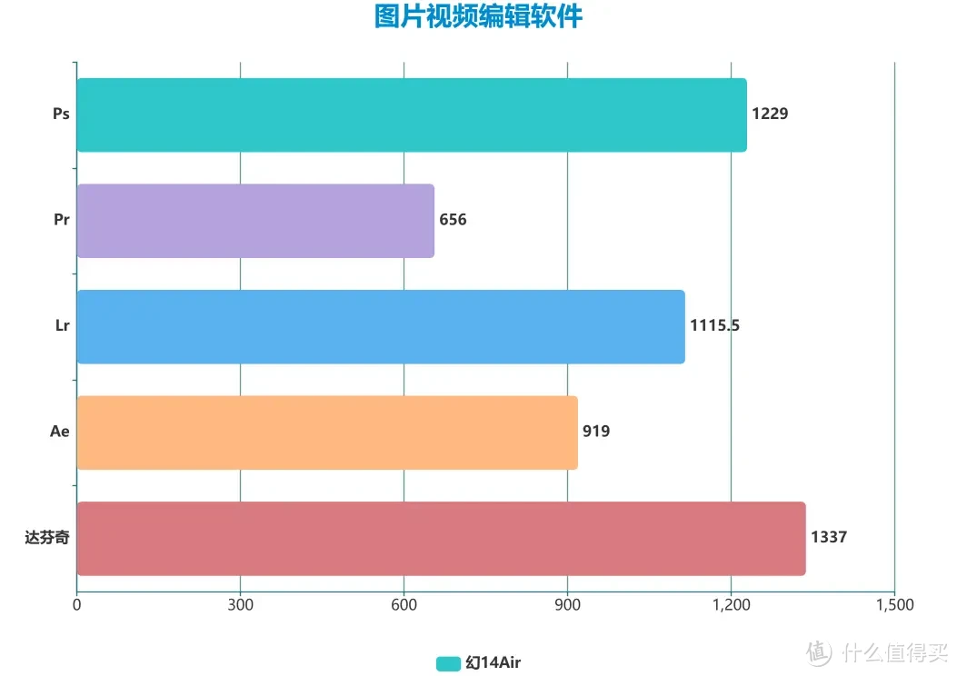 游戏手机哪一台比较好一点_好点的游戏手机_哪台手机打游戏好