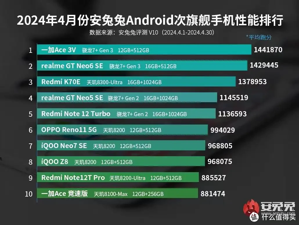 手机发热屏幕误触_玩游戏手机发烫还误触屏幕_手机屏幕烫伤会扩散吗