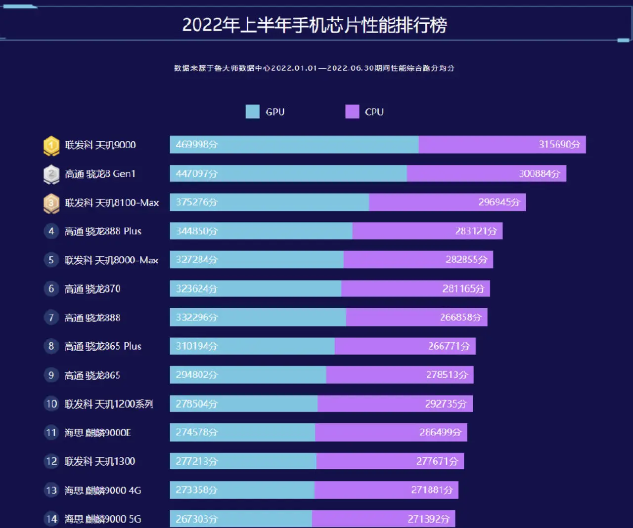 骁龙660打游戏够用吗_骁龙660适合的游戏手机_骁龙660好不好玩游戏