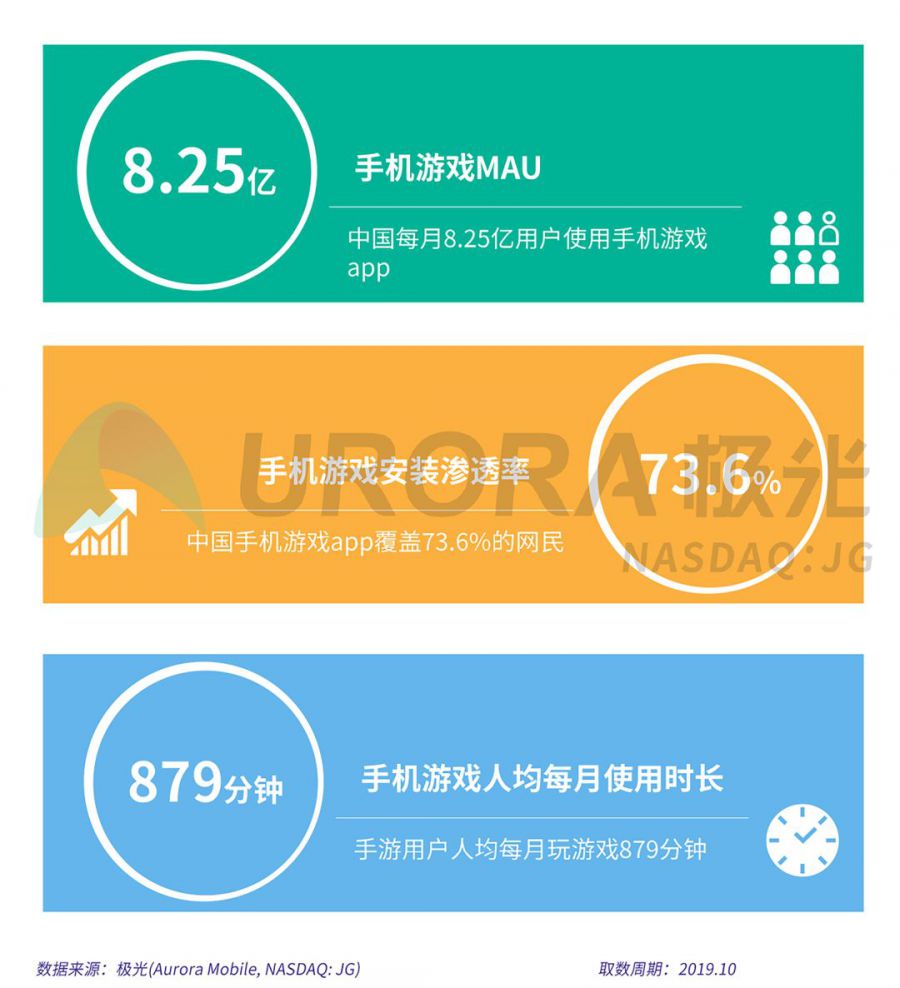 游戏时间过长的危害_游戏时间过长会影响手机吗_长影响过手机游戏时间会怎么样