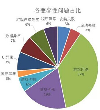 卡开手机游戏怎么玩_卡开手机游戏怎么开_为什么我开游戏手机很卡