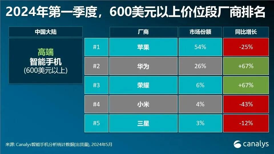 手机华为小米空间游戏怎么删除_小米手机华为手机游戏空间_手机华为小米空间游戏怎么关闭