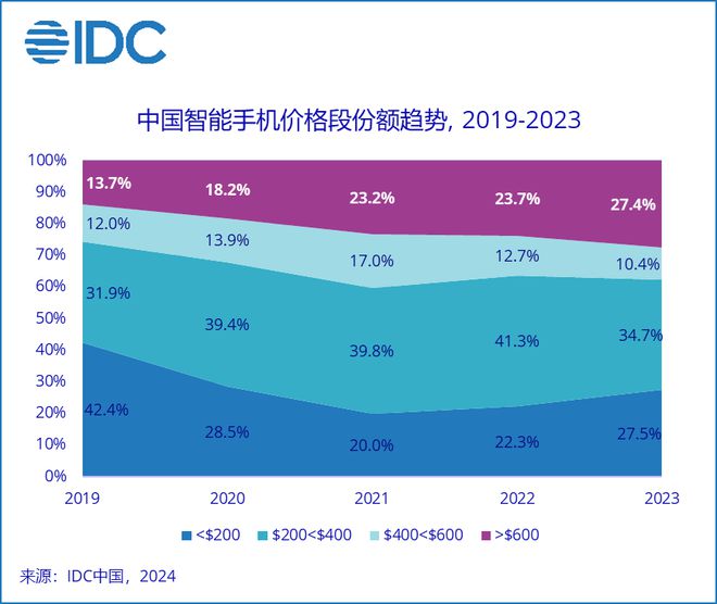小米手机华为手机游戏空间_手机华为小米空间游戏怎么关闭_手机华为小米空间游戏怎么删除