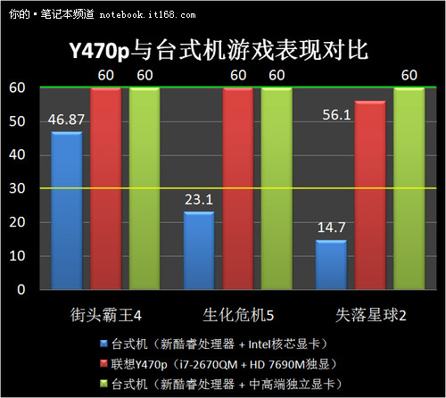 评测手机用什么游戏_测评手机游戏用的软件_用什么游戏测评手机
