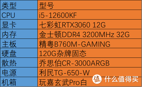 选择cpu还是显卡_cpu选择_选择cpu的重要指标有哪些