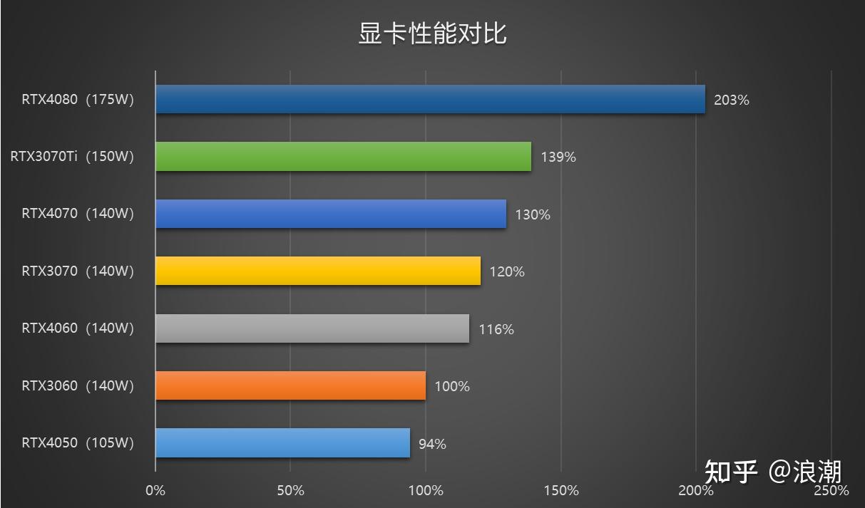 选择cpu的重要指标有哪些_cpu选择_选择cpu还是显卡