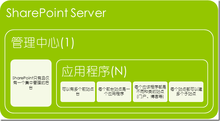 端口查看命令cmd_端口查看命令_查看80端口