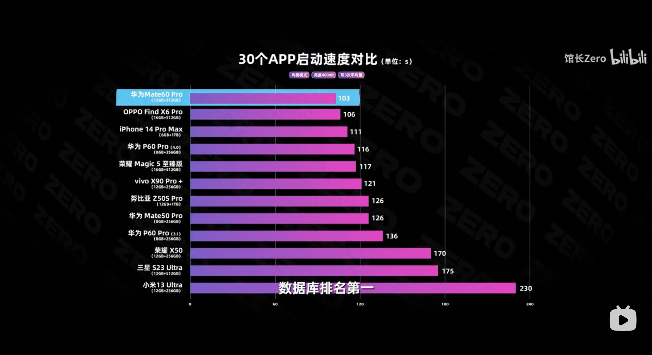 用苹果处理器的手机_iphone手机处理器排行榜_苹果手机处理器