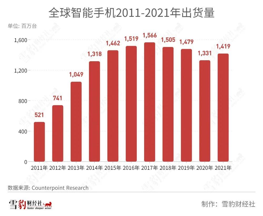 游戏手机出货量排行榜_出货量最大的手机排名_2020畅销手游排行榜