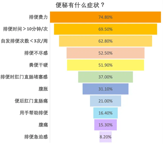 中国便秘高峰论坛_便秘中国哪个医院治便秘最好_中国便秘日