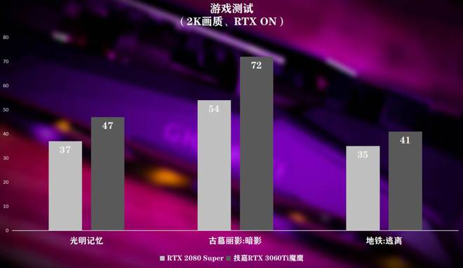 高性能低功耗显卡_3060显卡功耗_功耗显卡排行