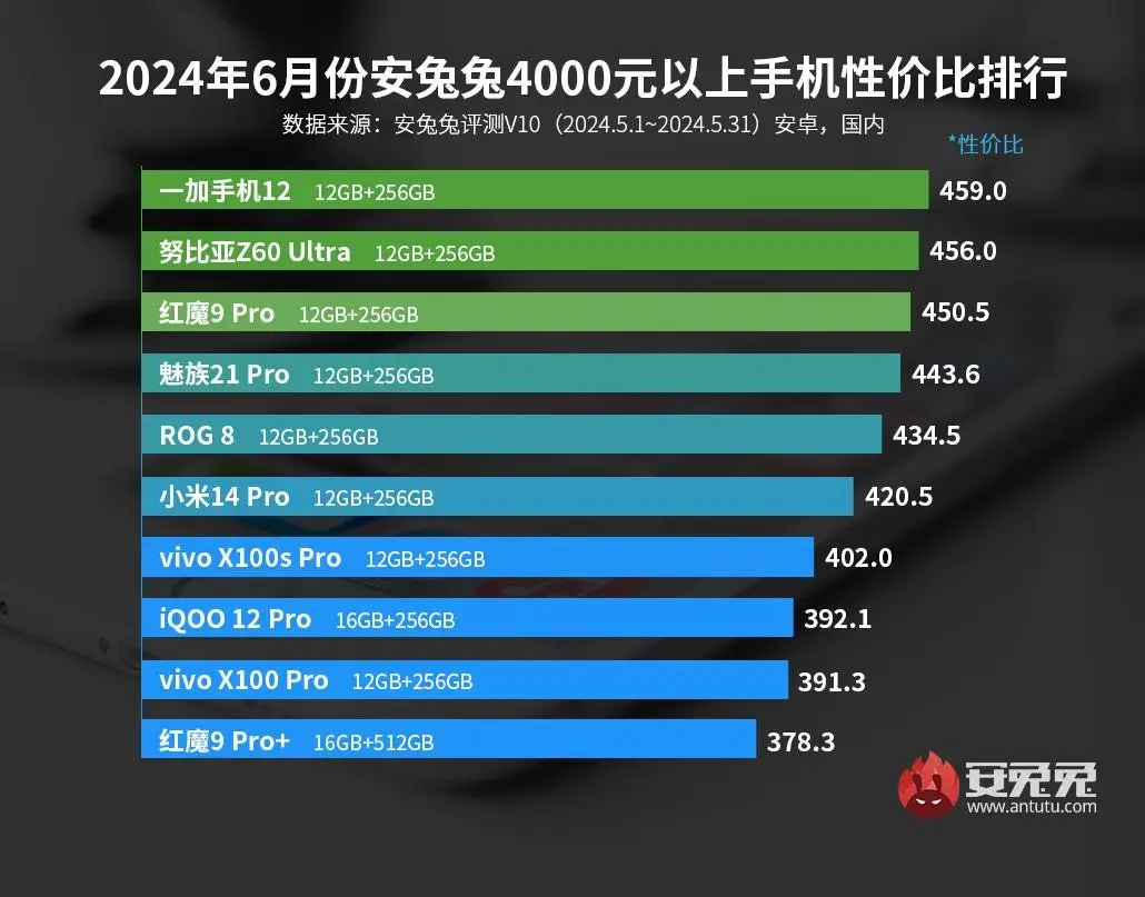 打开游戏手机_玩游戏手机不支持怎么办_一加9手机该怎么玩游戏