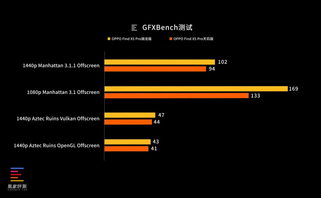 骁龙等于天玑930吗_骁龙810和天玑800u_天玑8100max等于骁龙多少