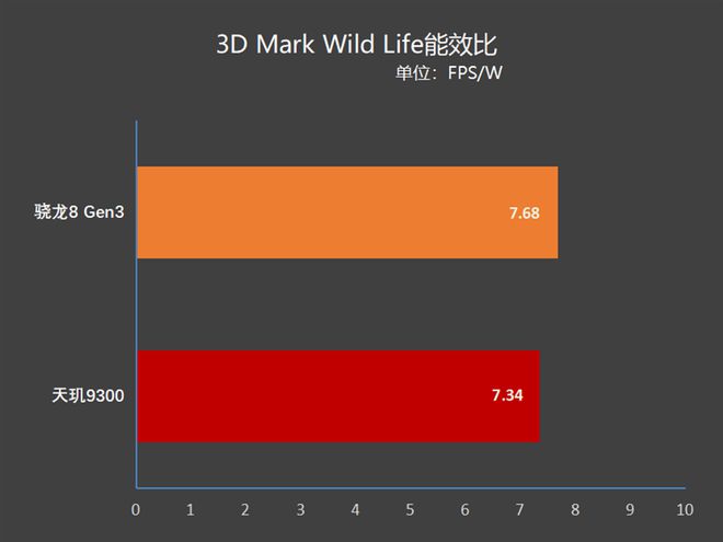 骁龙810和天玑800u_天玑8100max等于骁龙多少_骁龙等于天玑930吗