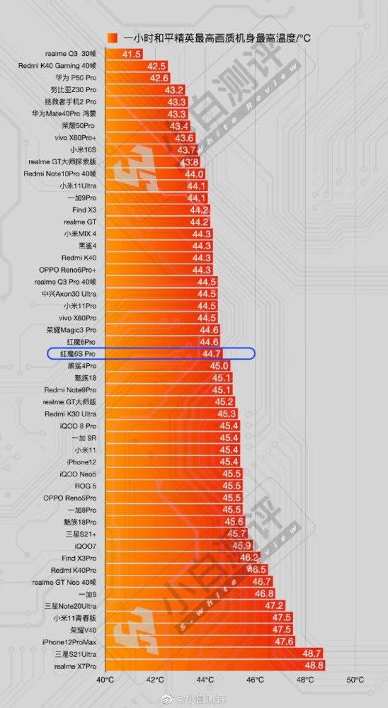 红米游戏版手机_红米手机的游戏_下半年红米游戏手机