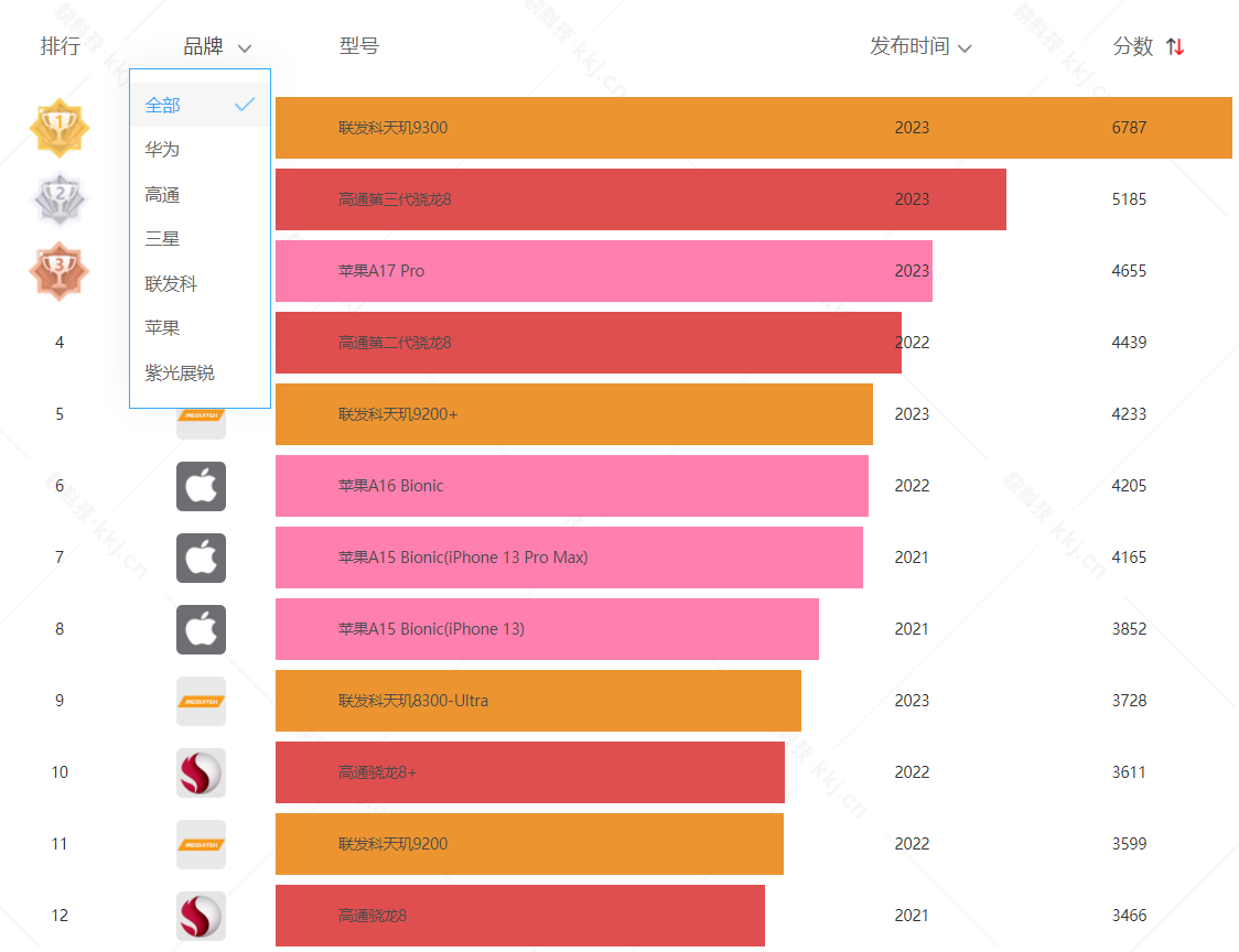 专门买个手机玩游戏_玩大型游戏买什么手机_玩大型游戏买什么手机好