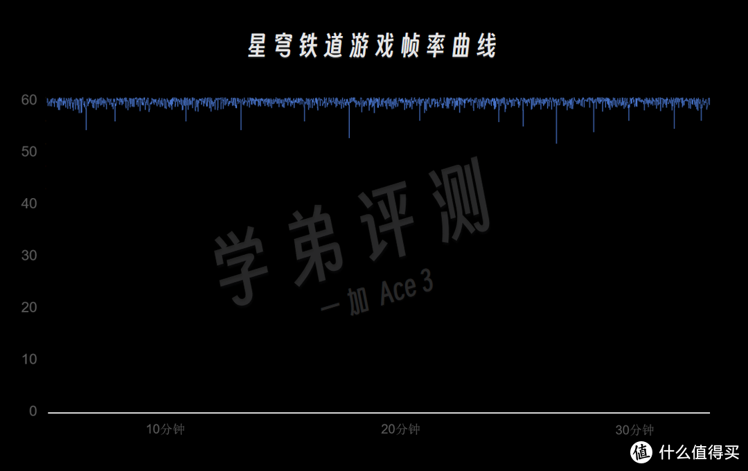 配置玩推荐加手机游戏的笔记本_一加手机玩游戏推荐配置_配置玩推荐加手机游戏的平板