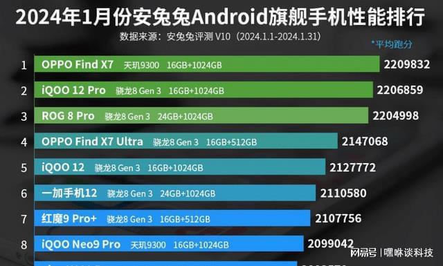 玩游戏国产手机排行榜_排行榜国产玩手机游戏有哪些_国产手机玩游戏哪个牌子好